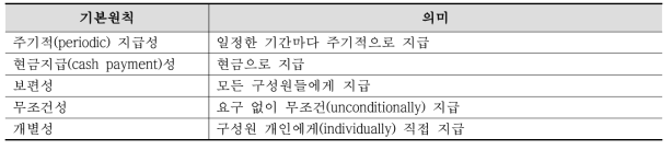 기본소득의 5대 기본원칙