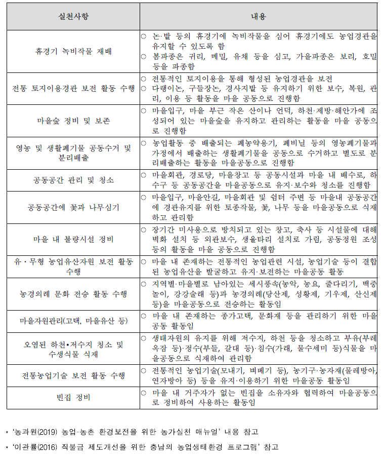 공익기능별 실천사항의 세부내용