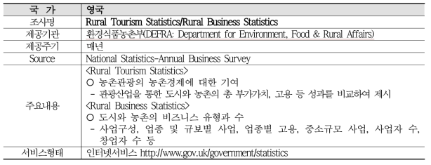 영국의 농촌관광 실태조사 관련 사례