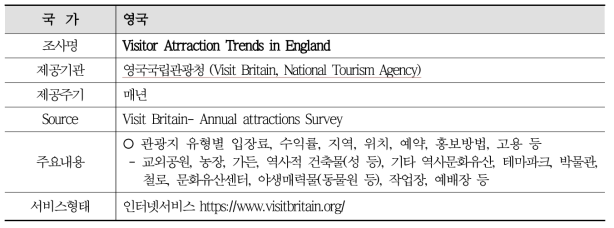 영국의 여행실태조사 관련 사례