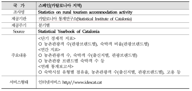 스페인의 농촌관광 실태조사 관련사례