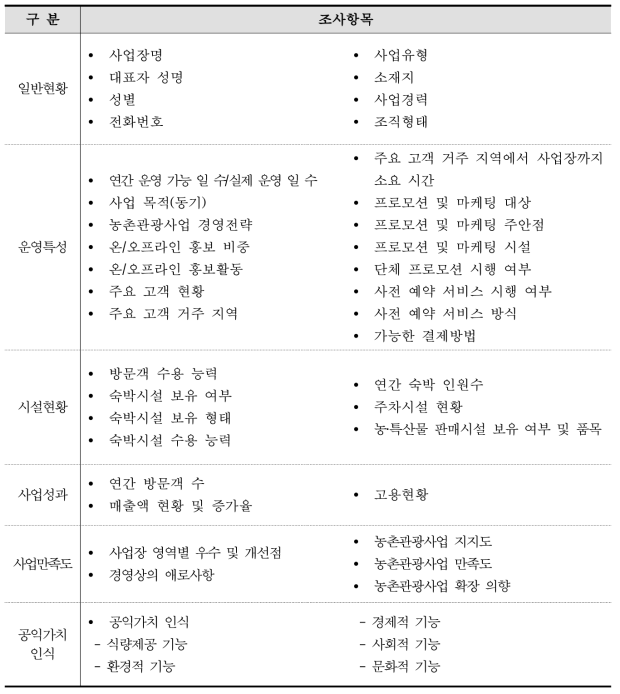 농촌관광 사업자 실태조사 조사내용 * 2018년 기준