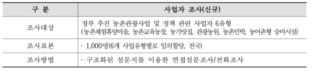 농촌관광 사업자 실태조사 개요