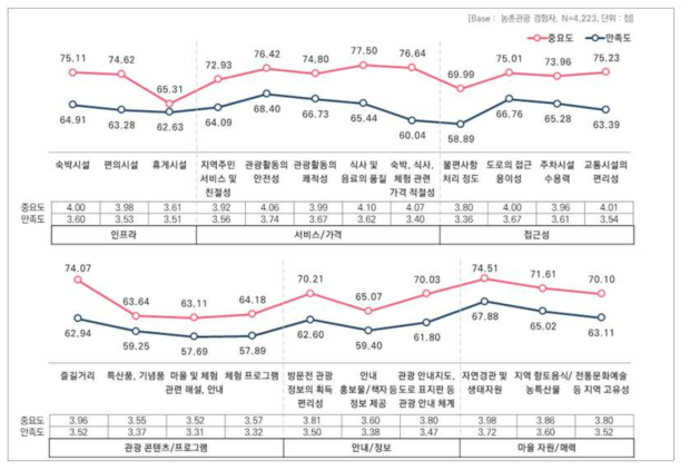 속성별 중요도-만족도