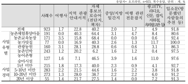 오프라인 홍보활동