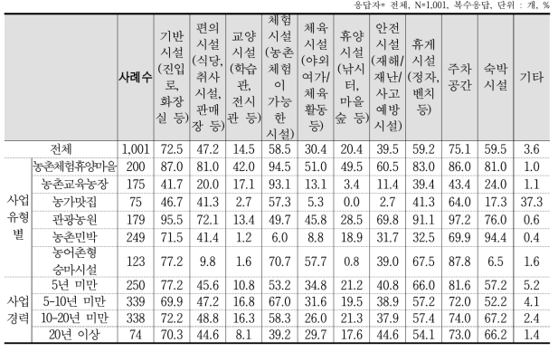 프로모션 및 마케팅 시설