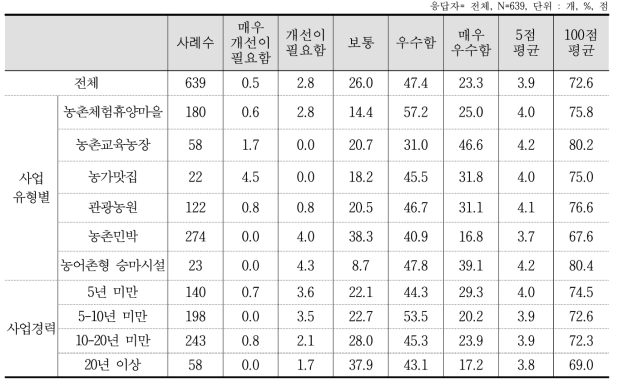 숙박시설