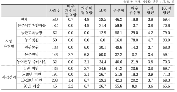 편의시설