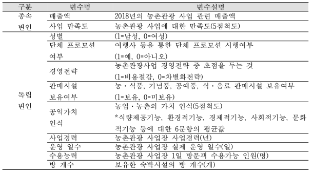 투입변수