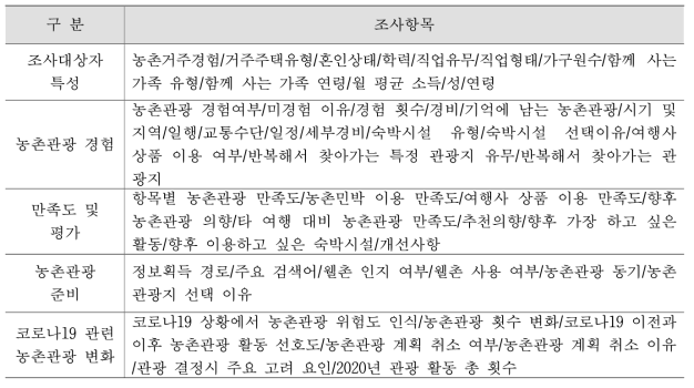 국민부문 조사항목