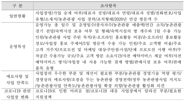 사업자부문 조사항목