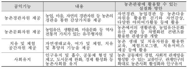 농촌의 공익기능 분류와 연계한 농촌관광 실질화 방안