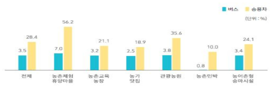 주차시설 현황