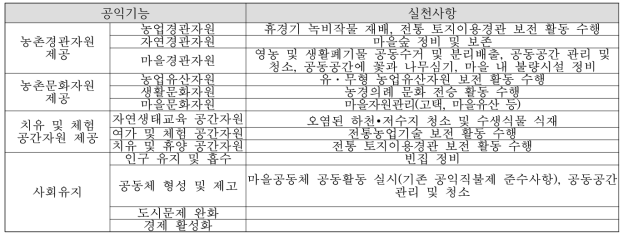 공익기능별 실천사항