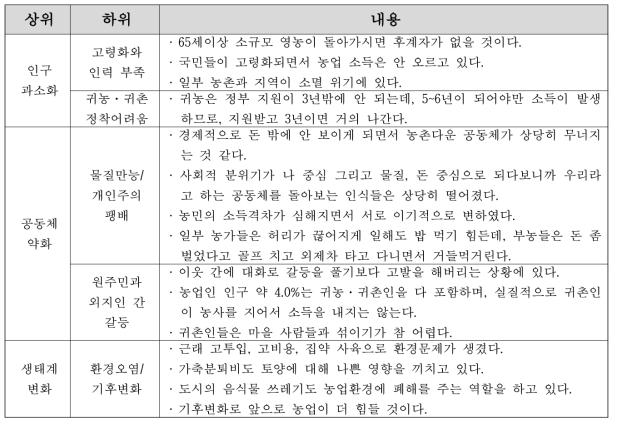 생산자의 인과적 조건