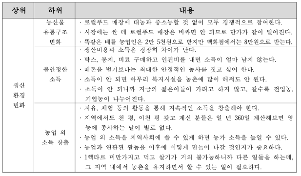 생산자의 중재적 조건