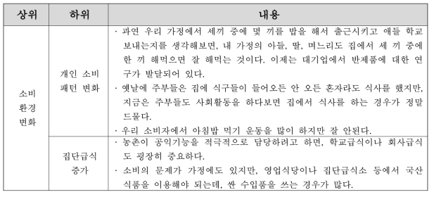 소비자의 중재적 조건