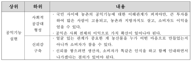 소비자의 결과