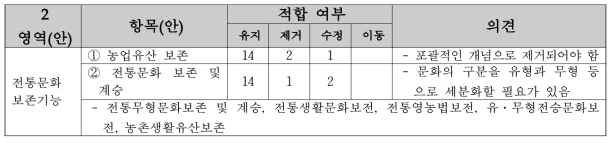 2영역(안)의 항목(안)에 대한 의견