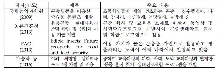 곤충자원의 활용분야 연구논문