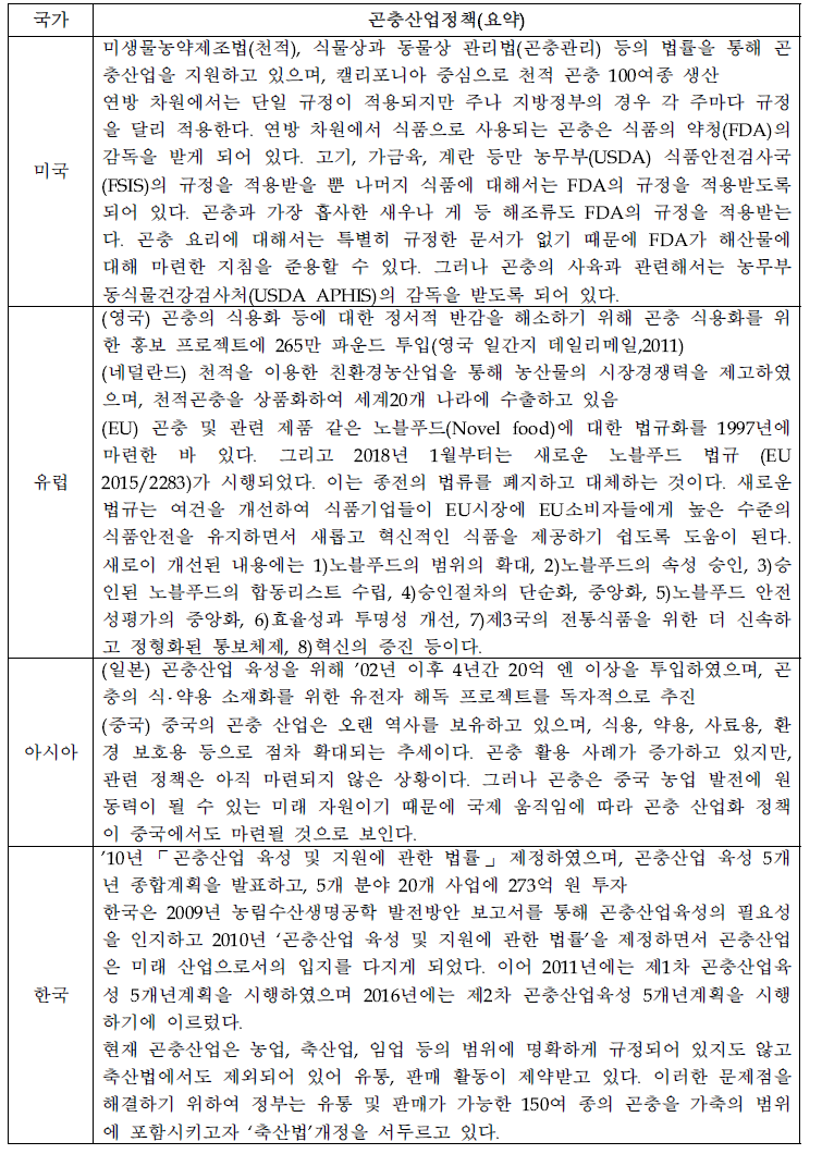 국내외 곤충관련 법제도 현황