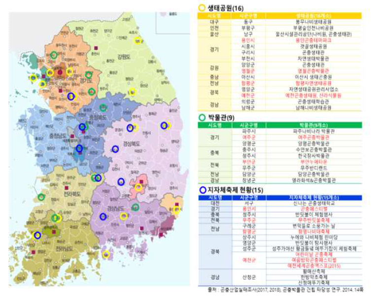 곤충관광 관련 지역별 운영 현황