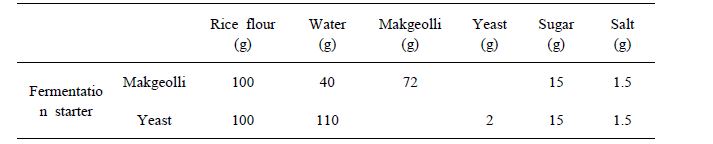 Formulas for Jeungpyun made from five rices and two fermentation starters