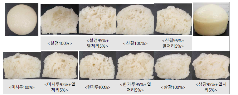 쌀 품종에 따른 열처리 쌀가루 첨가 증편의 단면