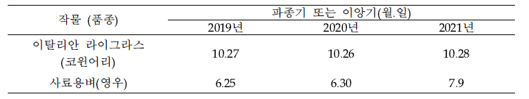 시험년차별 이탈리안 라이그라스 파종기 및 사료용벼 이앙기