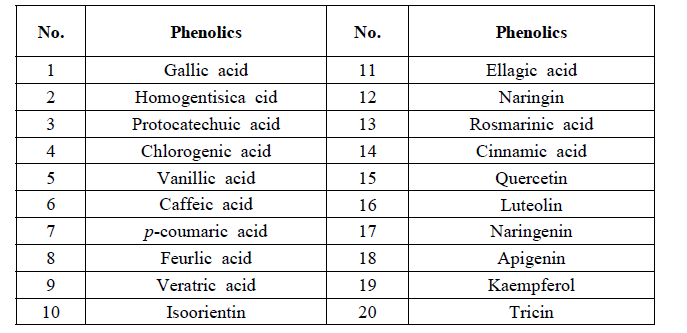 페놀화합물 표준품 (20종)