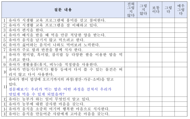 교육기관(유치원, 어린이집) 대상 쌀 교육 프로그램 효과분석 설문지