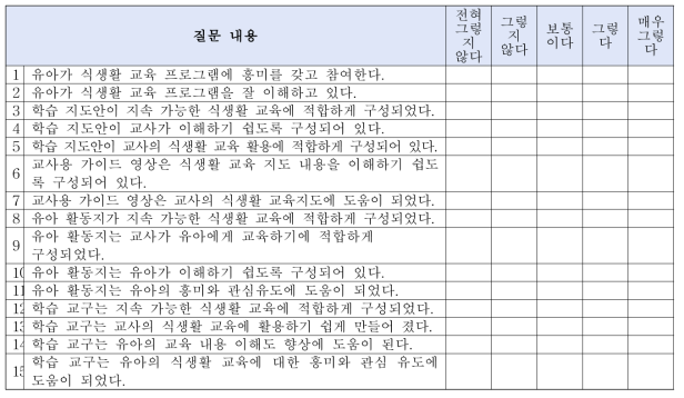 교육기관(초등학교, 교육농장) 대상 프로그램 수용도 및 만족도 평가 설문지