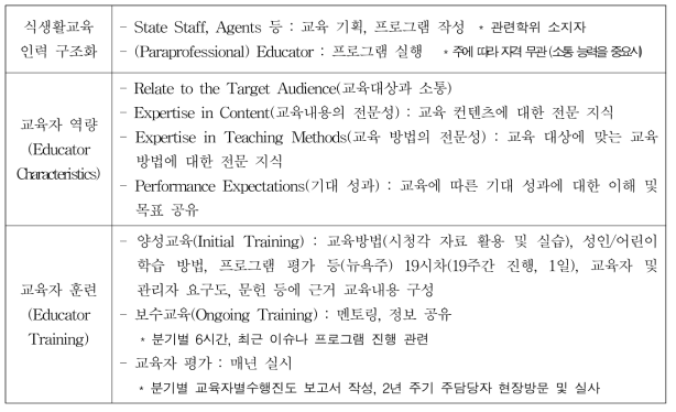 미국 식생활교육 전문가 양성 사례