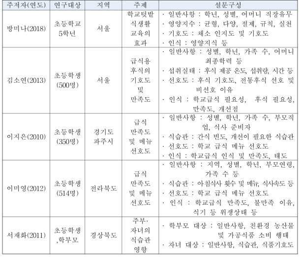 식습관 및 식생활교육 관련 선행연구 분석내용