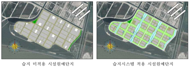 습지시스템 적용에 따른 대기순화 기능 효과 판단