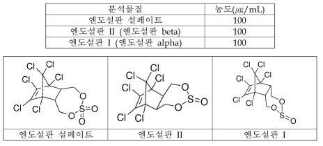 엔도설판 이성질체 및 대사산물의 화학구조