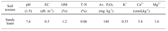 무 재배시험 전 토양의 이화학성