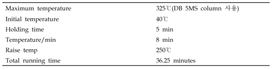 휘발성 향기성분 분석을 위한 GC/MS 조건