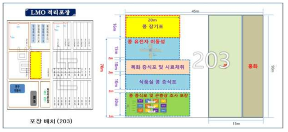 전주 LMO 격리 포장 TRX 생산 GM콩, GM면화 포장 배치도 및 조성