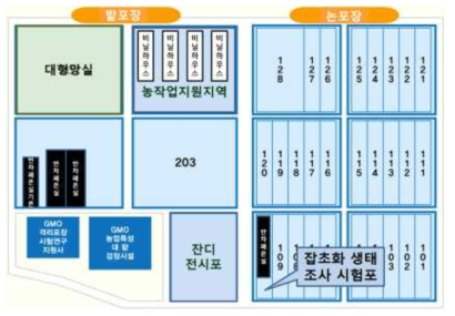 잡초화 생태조사 포장실험 위치 변경