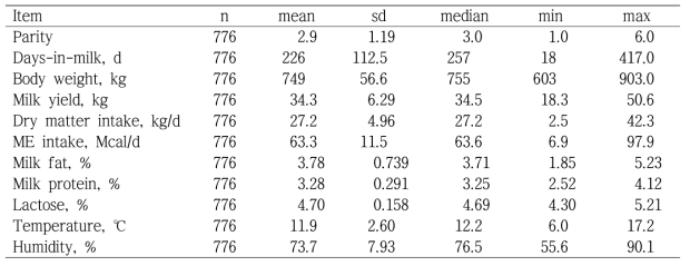 대사에너지 요구량 모델 도출에 활용한 젖소 사양 실험 결과 (가을)