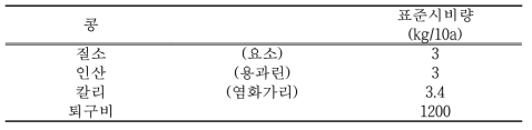 콩 재배지의 비료 표준시비량