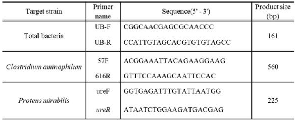 List of PCR primer pairs used for this analysis