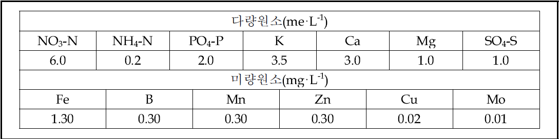 딸기 전용 국립원예특작과학원 표준 배양액 조성