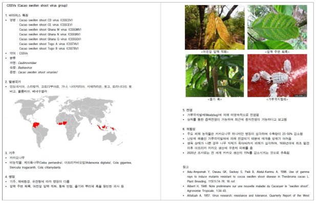 Cacao swollen shoot virus(CSSV) 데이터시트