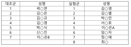 실험군, 대조군 대상자 목록