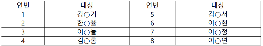 프로그램 참여자 목록