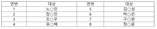 프로그램 참여자 목록