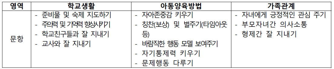 ADHD 아동과 함께 고려되어야 하는 요소