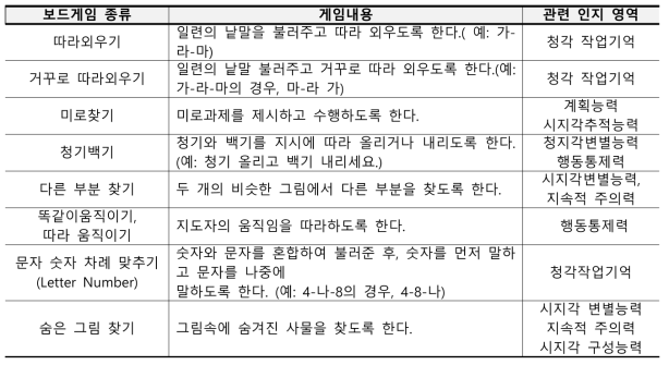 아동용 보드게임 종류와 관련 인지영역